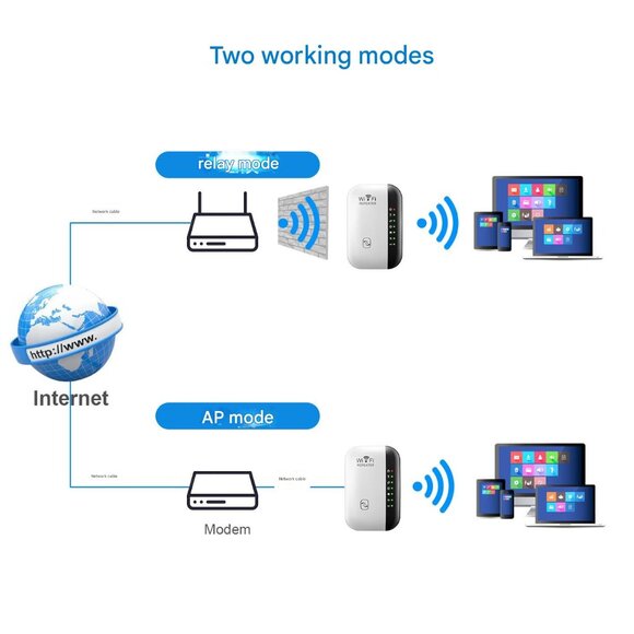 New wifi repeater wireless signal amplifier extended network enhancer home route - Picture 4 of 4